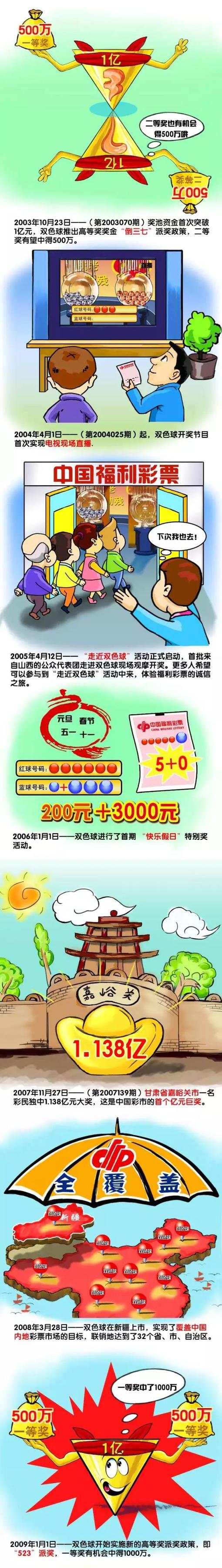 5月15日，国家电影局发布2020年1月（上旬、中旬）备案、立项公示